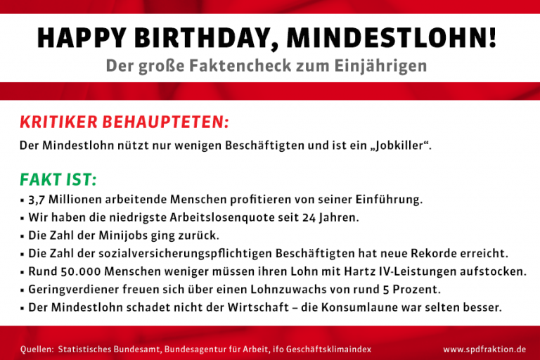 Geburtstag Mindestlohn